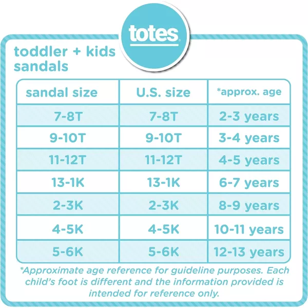totes Kid's Everywear Ara Slide Sandal: Boy's and Girl's Vented Lightweight and Springy Design, All-Day comfort with a Flexible Waterproof Footbed, Durable Scuff Resistants, Perfect for the Summer