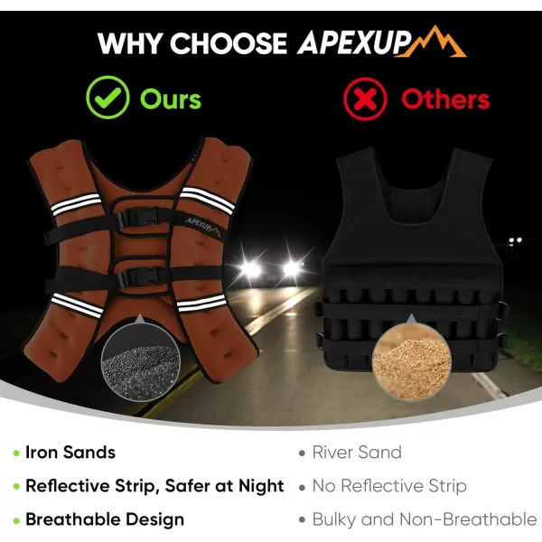 APEXUP Weighted Vest Men 5lbs10lbs15lbs20lbs25lbs30lbs Weights with Reflective Stripe Weighted vest for Women Workout Equipment for Strength Training RunningOrange