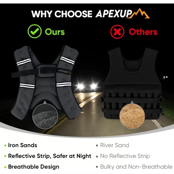 APEXUP Weighted Vest Men 5lbs10lbs15lbs20lbs25lbs30lbs Weights with Reflective Stripe Weighted vest for Women Workout Equipment for Strength Training RunningGrey