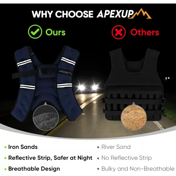 APEXUP Weighted Vest Men 5lbs10lbs15lbs20lbs25lbs30lbs Weights with Reflective Stripe Weighted vest for Women Workout Equipment for Strength Training RunningBlue