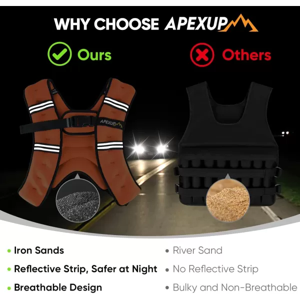 APEXUP Weighted Vest Men 5lbs10lbs15lbs20lbs25lbs30lbs Weights with Reflective Stripe Weighted vest for Women Workout Equipment for Strength Training RunningOrange
