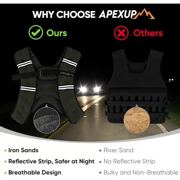 APEXUP Weighted Vest Men 5lbs10lbs15lbs20lbs25lbs30lbs Weights with Reflective Stripe Weighted vest for Women Workout Equipment for Strength Training RunningGreen