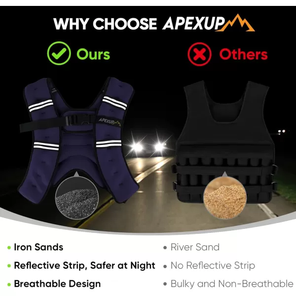 APEXUP Weighted Vest Men 5lbs10lbs15lbs20lbs25lbs30lbs Weights with Reflective Stripe Weighted vest for Women Workout Equipment for Strength Training RunningPurple