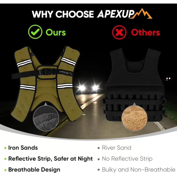 APEXUP Weighted Vest Men 5lbs10lbs15lbs20lbs25lbs30lbs Weights with Reflective Stripe Weighted vest for Women Workout Equipment for Strength Training RunningYellow