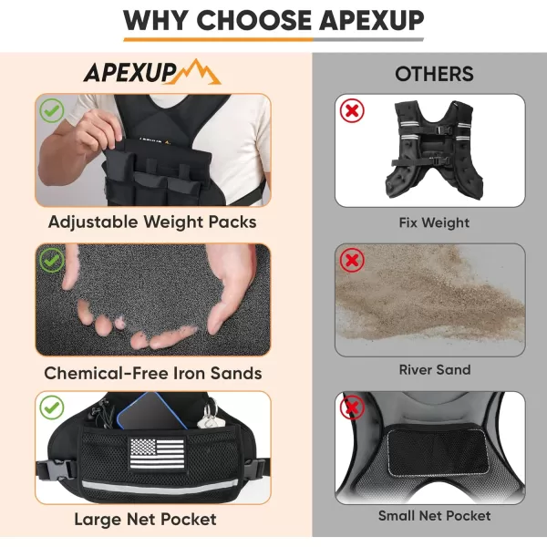 APEXUP Adjustable Weighted Vest 410lb1218lb2032lb Vest with 6 Ironsand Weights and Large Pocket Weight Vest for Men and Women Strength Training Running Fitness Walking410lbs