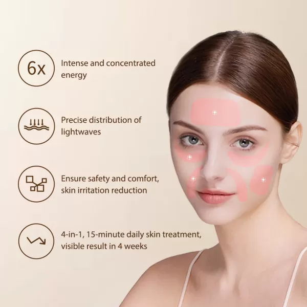 JOVS 4D Laser Light Therapy Mask Red Light Therapy for Face with 4 Different Wavelength Adopted FPT Concentrated Technology 3 Modes Portable Face Mask for Antiaging