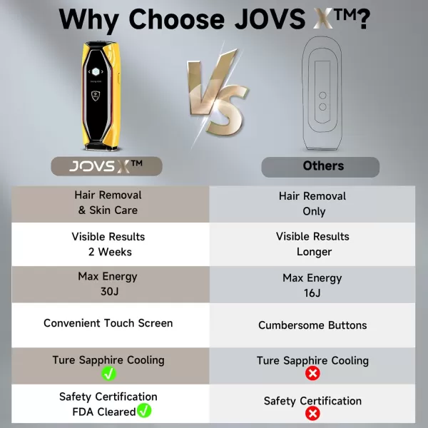 JOVS Laser Hair Removal 37F Painless Hair Removal Device with Sapphire IceCooling 3 in 1 Hair Removal ampamp Skin Rejuvenation for Women and Men 8 Modes Skin Care for Whole Body Touch Screen