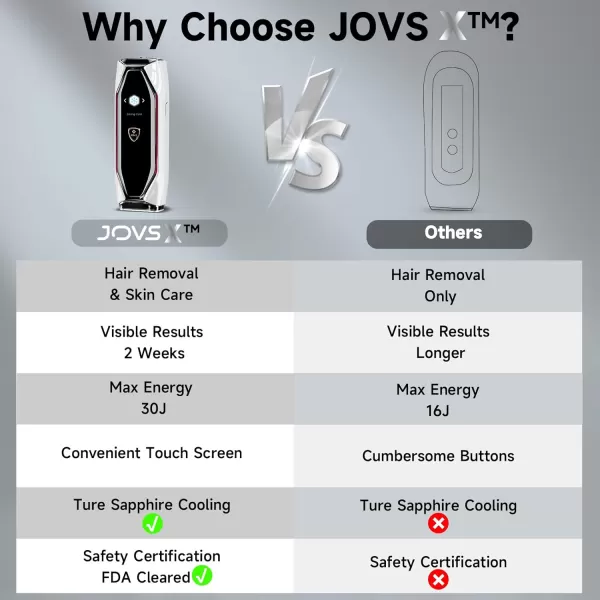 JOVS Laser Hair Removal 37F Painless Hair Removal Device with Sapphire IceCooling 3 in 1 Hair Removal ampamp Skin Rejuvenation for Women and Men 8 Modes Skin Care for Whole Body Touch Screen White
