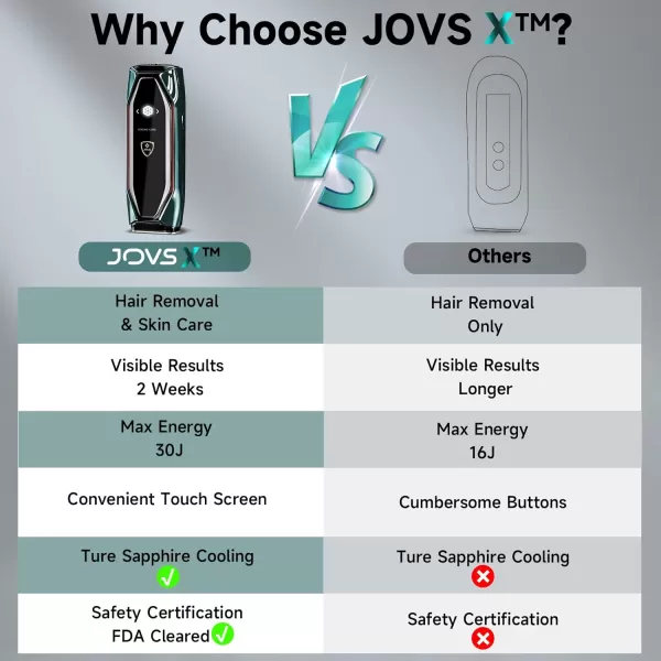 JOVS X IPL Hair Removal for Women and Men 3in1 Hair Removal Device with Cooling SystemTouch ScreenUnlimited Flashes Painless Hair Remover Permanent at Home for Face Leg Arm Armpit Bikini Line
