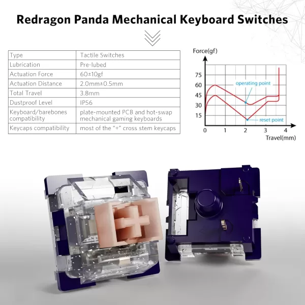 Redragon A113 HP2 Panda Crystal Mechanical Keyboard Switches Clear Lubed Tactile Switches for Keyboard DIY 3pin 60gf RGB MX Compatible Switches with Puller38 pcsPanda