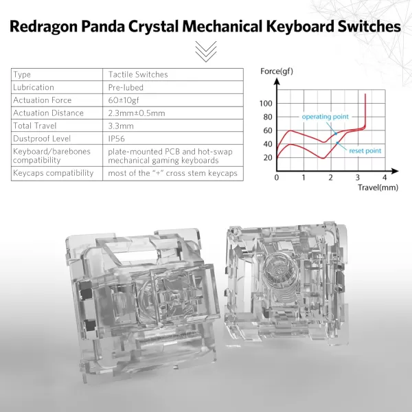 Redragon A113 HP2 Panda Crystal Mechanical Keyboard Switches Clear Lubed Tactile Switches for Keyboard DIY 3pin 60gf RGB MX Compatible Switches with Puller38 pcsCrystal Panda