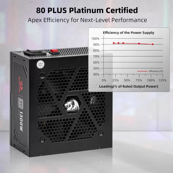 Redragon PSU006 80 Gold 750 Watt ATX Fully Modular Power Supply w 80 Plus Gold Certified Compact 160mm Size and Low Noise RGB Fan 0 RPM 100 Japanese Capacitors Full Mod Cables WhiteATX 30 Platinum BK