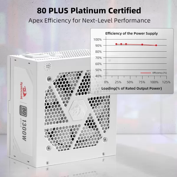Redragon PSU006 80 Gold 750 Watt ATX Fully Modular Power Supply w 80 Plus Gold Certified Compact 160mm Size and Low Noise RGB Fan 0 RPM 100 Japanese Capacitors Full Mod Cables WhiteATX 30 Platinum WT