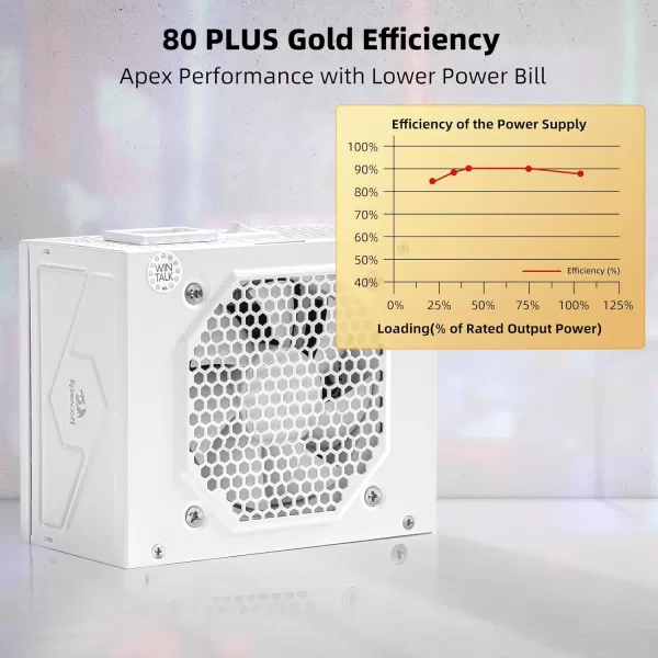 Redragon PSU006 80 Gold 750 Watt ATX Fully Modular Power Supply w 80 Plus Gold Certified Compact 160mm Size and Low Noise RGB Fan 0 RPM 100 Japanese Capacitors Full Mod Cables WhiteSFX Gold WT
