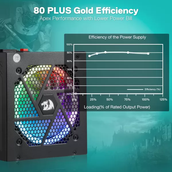 Redragon PSU006 80 Gold 750 Watt ATX Fully Modular Power Supply w 80 Plus Gold Certified Compact 160mm Size and Low Noise RGB Fan 0 RPM 100 Japanese Capacitors Full Mod Cables WhiteATX Gold BK