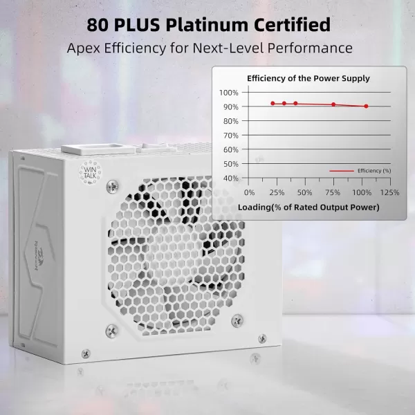 Redragon PSU006 80 Gold 750 Watt ATX Fully Modular Power Supply w 80 Plus Gold Certified Compact 160mm Size and Low Noise RGB Fan 0 RPM 100 Japanese Capacitors Full Mod Cables WhiteSFX Platinum WT
