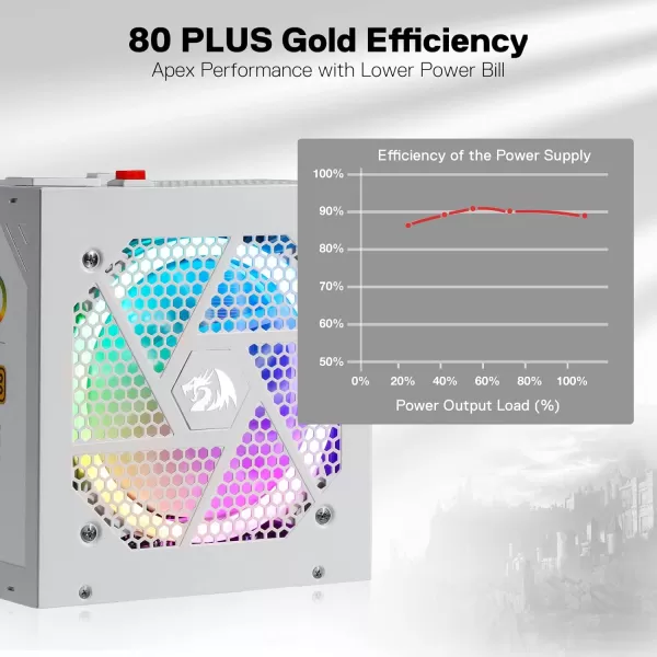 Redragon PSU006 80 Gold 750 Watt ATX Fully Modular Power Supply w 80 Plus Gold Certified Compact 160mm Size and Low Noise RGB Fan 0 RPM 100 Japanese Capacitors Full Mod Cables WhiteATX Gold WT