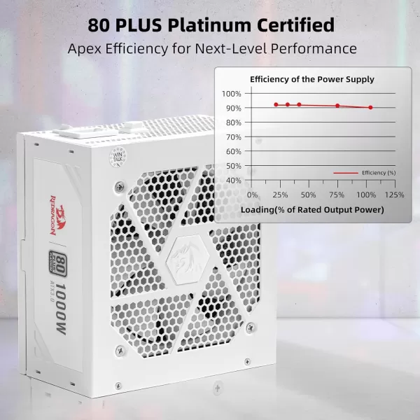 Redragon PSU006 80 Gold 750 Watt ATX Fully Modular Power Supply w 80 Plus Gold Certified Compact 160mm Size and Low Noise RGB Fan 0 RPM 100 Japanese Capacitors Full Mod Cables WhiteATX 30 Platinum WT