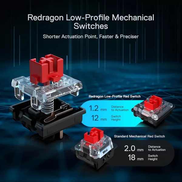 Redragon K614 Anivia 60 Ultra Thin Wired Mechanical Keyboard Slim Compact 61 Keys RGB Gaming Keyboard wLow Profile Linear Red Switches and DoubleShot Keycaps for Fast ampamp Accurate Actuation