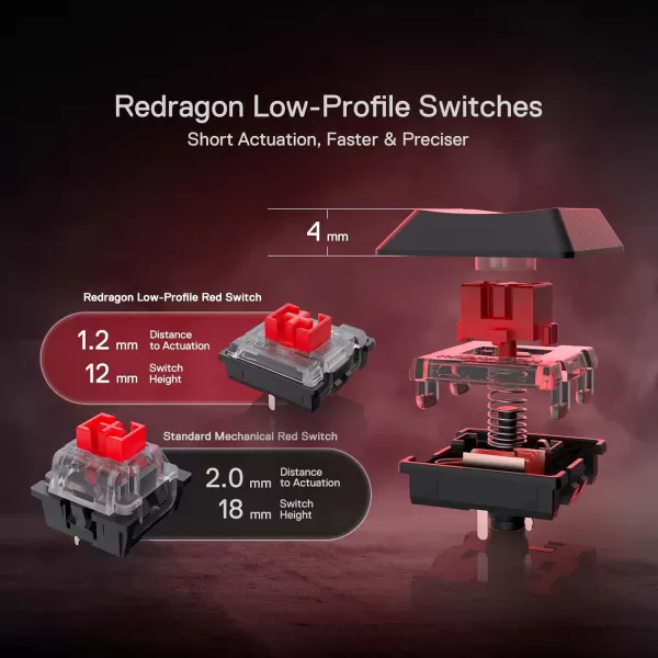 Redragon K618 PRO 3Mode Wireless RGB Mechanical Keyboard BT24GhzWired Low Profile WinMac Gaming Keyboard wUltraThin Design Dedicated Media Control ampamp Linear Red SwitchRed Switch