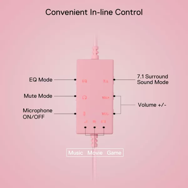Redragon H376 Aurora Wired Gaming Headset 71 Surround Sound OverEar Headphone w40 MM Audio Drivers Advanced EQ Mode 240g Lightweight Cozy Memory Foam Pads USB Powered for PCPS4NS  PinkPink