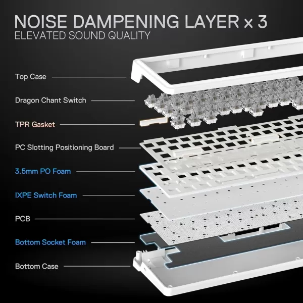 Redragon K709 PRO 65 Wireless Gasket RGB Gaming Keyboard 68 Keys HotSwap Compact Mechanical Keyboard wFreeMod Socket 5Layer Noise Dampening ampamp Round PBT Keycaps Quiet Custom Linear SwitchEssential White