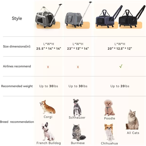 PETSFIT Airline Approved Cat Carrier with Wheels Designed for Small DogsCats with Adjustable Safety Rope ampamp Removable WheelsGrayBlue