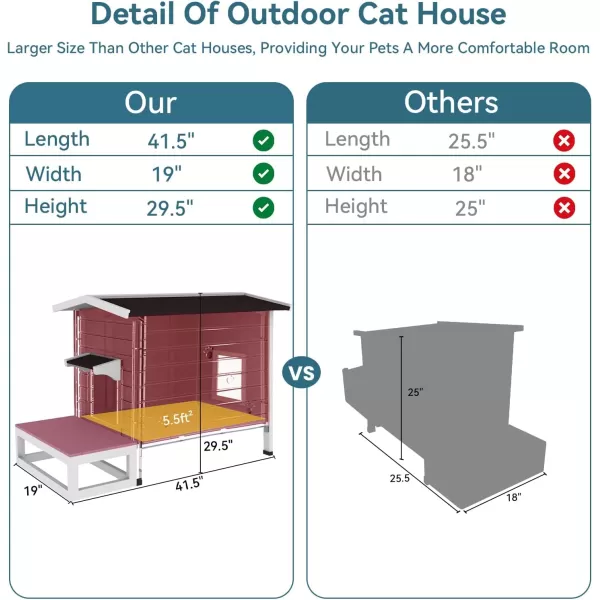 Petsfit Cat House Outdoor Weatherproof for 12 Cats Sizing 34quot Lx18 Wx23 HWooden Outside Cat House with Corrido and Escape Door WhiteSinge StroyRed