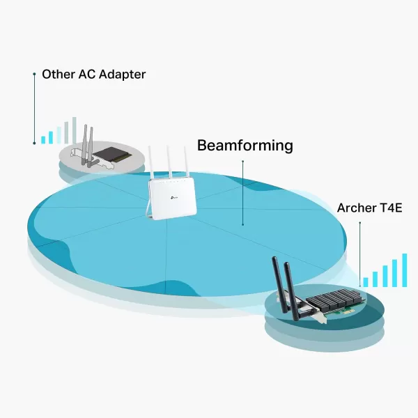 TPLink 10GB PCIe Network Card TX401PCIe to 10 Gigabit Ethernet AdapterSupports Windows 11108187 Servers 201920162012 R2 and Linux Including a CAT6A CableAC1200 WiFi Card