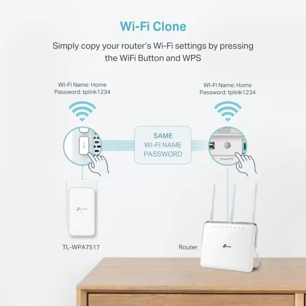 TPLink Powerline WiFi Extender TLWPA7517KIT  AV1000 Powerline Ethernet Adapter with Dual Band WiFi OneMesh Gigabit Port Ethernet Over Power Plug ampamp Play