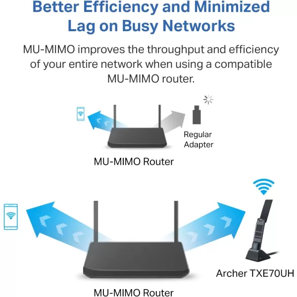 TPLink AC1300 USB WiFi AdapterArcher T3U 24G5G Dual Band Wireless Network Adapter for PC Desktop MUMIMO WiFi Dongle USB 30 Supports Windows 11 10 81 8 7 XPMac OS X 1091014AXE5400  WiFi 6E  Newer Model