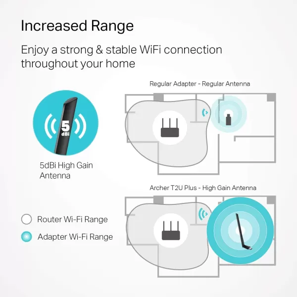 TPLink AX1800 WiFi 6 USB Adapter for Desktop PC Archer TX21UH Wireless Network Adapter with 24GHz 5GHz MUMIMO OFDMA High Gain Dual Band 5dBi Antenna WPA3 Supports Windows 1110AC600