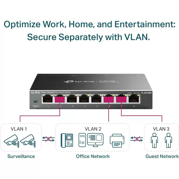 TPLink 24 Port Gigabit Ethernet Switch Desktop Rackmount Plug ampamp Play Shielded Ports Sturdy Metal Fanless Quiet Traffic Optimization Unmanaged TLSG1024S8 Port  Enhanced Features