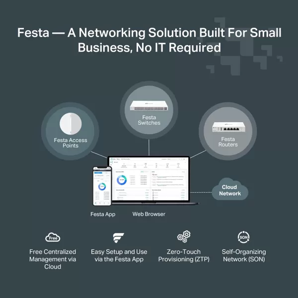 TPLink 24 Port Gigabit Ethernet Switch Desktop Rackmount Plug ampamp Play Shielded Ports Sturdy Metal Fanless Quiet Traffic Optimization Unmanaged TLSG1024S8 Port  Festa Managed