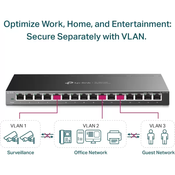 TPLink 24 Port Gigabit Ethernet Switch Desktop Rackmount Plug ampamp Play Shielded Ports Sturdy Metal Fanless Quiet Traffic Optimization Unmanaged TLSG1024S16 Port  Enhanced Features