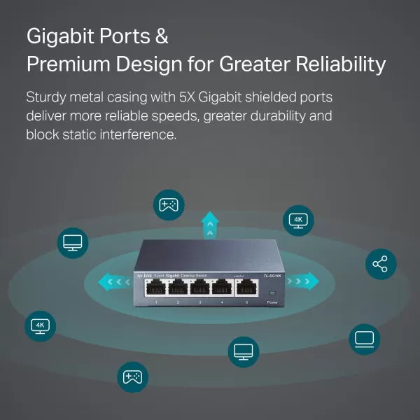 TPLink 24 Port Gigabit Ethernet Switch Desktop Rackmount Plug ampamp Play Shielded Ports Sturdy Metal Fanless Quiet Traffic Optimization Unmanaged TLSG1024S5 Port