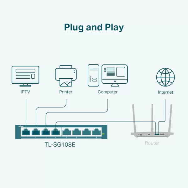 TPLink 24 Port Gigabit Ethernet Switch Desktop Rackmount Plug ampamp Play Shielded Ports Sturdy Metal Fanless Quiet Traffic Optimization Unmanaged TLSG1024S8 Port  Enhanced Features