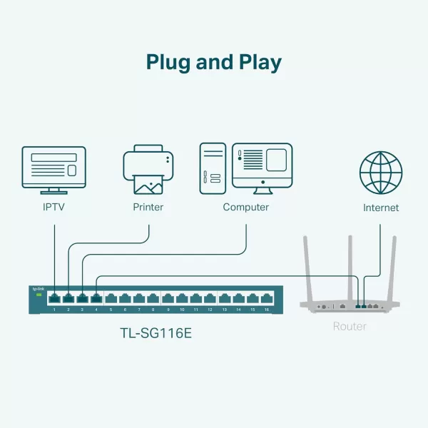 TPLink 24 Port Gigabit Ethernet Switch Desktop Rackmount Plug ampamp Play Shielded Ports Sturdy Metal Fanless Quiet Traffic Optimization Unmanaged TLSG1024S16 Port  Enhanced Features