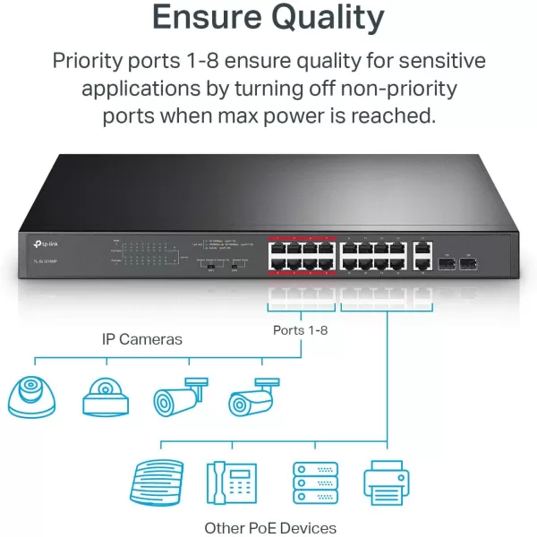 TPLink TLSF1005P  5 Port Fast Ethernet PoE Switch  4 PoE Ports 67W  Desktop  Plug ampamp Play  Sturdy Metal w Shielded Ports  Fanless  Extend ampamp Priority Mode18 Port w 16 Port PoE