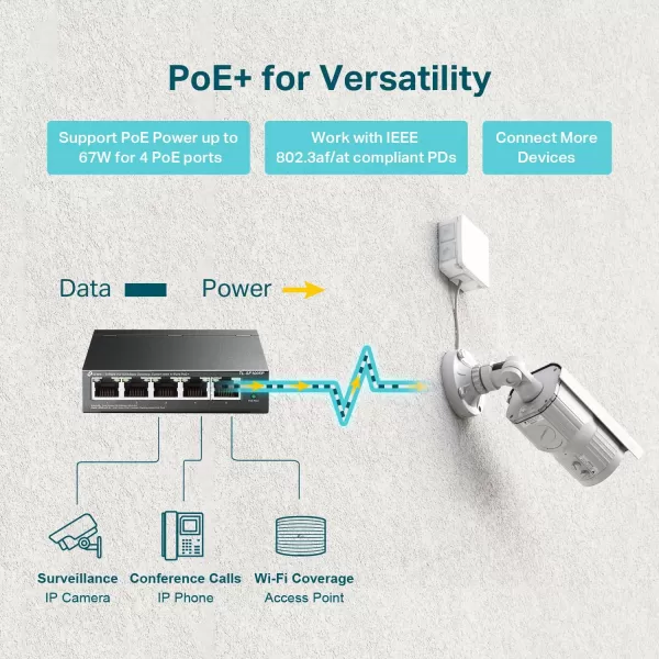 TPLink TLSF1005P  5 Port Fast Ethernet PoE Switch  4 PoE Ports 67W  Desktop  Plug ampamp Play  Sturdy Metal w Shielded Ports  Fanless  Extend ampamp Priority Mode5 Port w 4 Port PoE