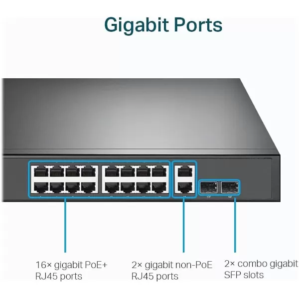 TPLink TLSG1005P 5 Port Gigabit PoE Switch 4 PoE Ports 65W Desktop Plug ampamp Play Sturdy Metal w Shielded Ports Fanless QoS ampamp IGMP Snoopingblack18 Port  16 PoE  250W