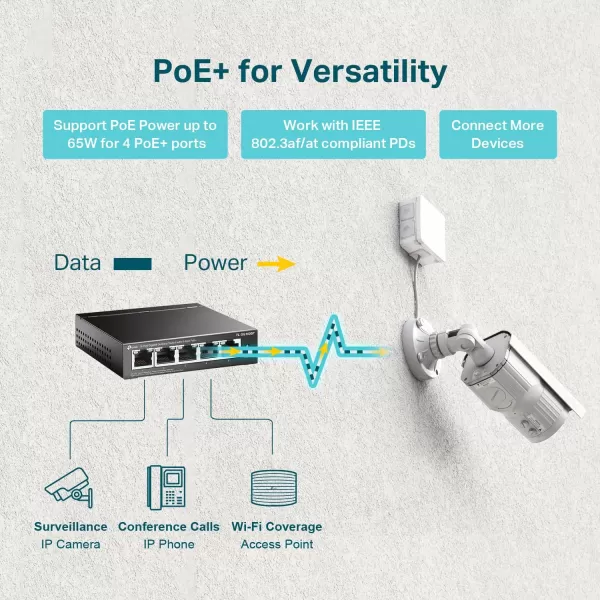 TPLink TLSG1005P 5 Port Gigabit PoE Switch 4 PoE Ports 65W Desktop Plug ampamp Play Sturdy Metal w Shielded Ports Fanless QoS ampamp IGMP Snoopingblack5 Port  4 PoE  65W