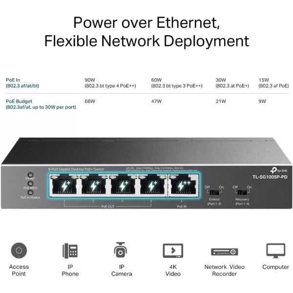 TPLink TLSG1005P 5 Port Gigabit PoE Switch 4 PoE Ports 65W Desktop Plug ampamp Play Sturdy Metal w Shielded Ports Fanless QoS ampamp IGMP Snoopingblack5 Port  1 PoE In  PoE Powered