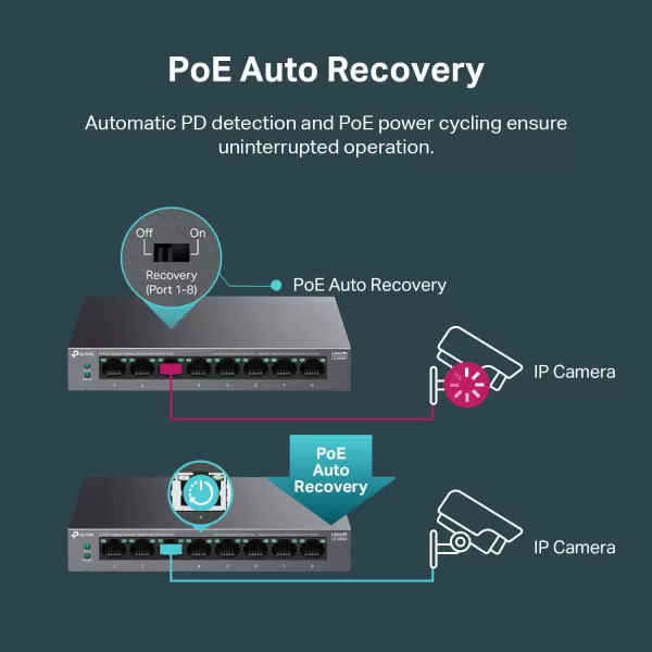 TPLink TLSG1005P 5 Port Gigabit PoE Switch 4 PoE Ports 65W Desktop Plug ampamp Play Sturdy Metal w Shielded Ports Fanless QoS ampamp IGMP Snoopingblack8 Port  8 PoE  62W