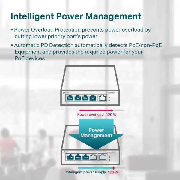 TPLink TLSG1008MP 8 Port Gigabit PoE Switch 8 PoE Ports 153W Rackmount Plug ampamp Play Sturdy Metal Shielded Ports Overload Protection w Port Priority5 Port w 4Port PoE