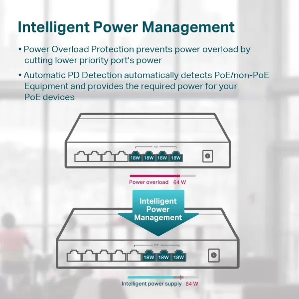 TPLink TLSG1008MP 8 Port Gigabit PoE Switch 8 PoE Ports 153W Rackmount Plug ampamp Play Sturdy Metal Shielded Ports Overload Protection w Port Priority8 Port w 4Port PoE