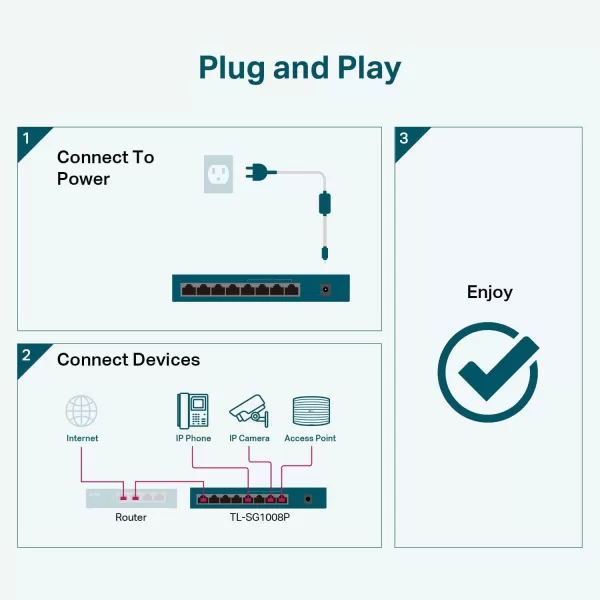 TPLink TLSG1008MP 8 Port Gigabit PoE Switch 8 PoE Ports 153W Rackmount Plug ampamp Play Sturdy Metal Shielded Ports Overload Protection w Port Priority8 Port w 4Port PoE