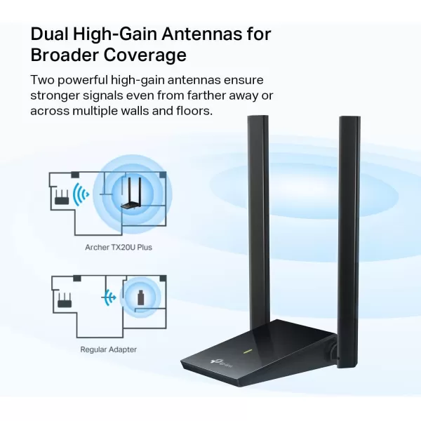 TPLink WiFi 6 USB Adapter for Desktop PC  Archer TX20U Plus AX1800 Wireless Network Adapter with 24GHz 5GHz High Gain Dual Band 5dBi Antenna WPA3 Supports Windows 1110AX1800 WiFi 6  Dual Band