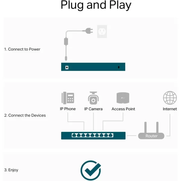 TPLink 16 Port Gigabit Ethernet Network Switch Desktop WallMount Fanless Sturdy Metal w Shielded Ports Traffic Optimization Unmanaged TLSG116 Black5 Port  25G  Small Case