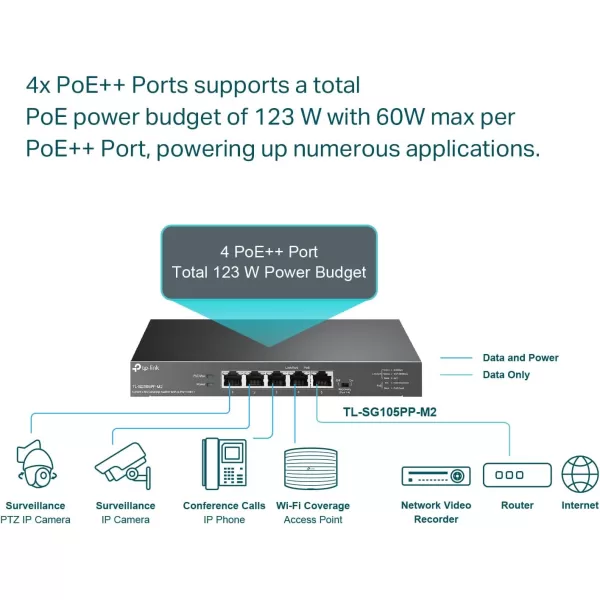 TPLink 16 Port Gigabit Ethernet Network Switch Desktop WallMount Fanless Sturdy Metal w Shielded Ports Traffic Optimization Unmanaged TLSG116 Black5 Port  4 PoE  25G